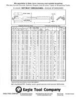 Eagle Tool Standard Keyway Chart